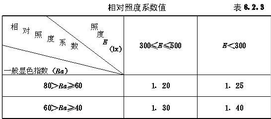 相对照度系数