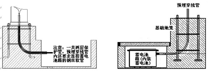 向日葵视频下载黄照明太阳能路灯蓄电池预埋示意图